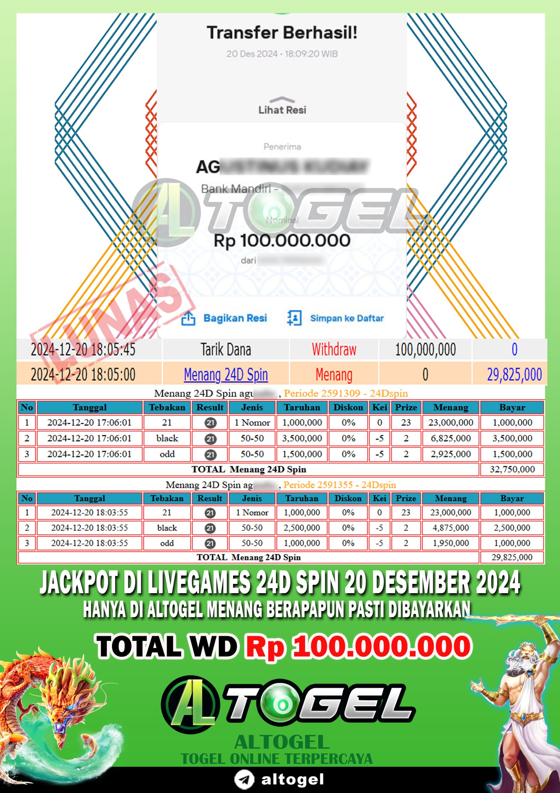 BUKTI JP ALTOGEL 20 DESEMBER 2024